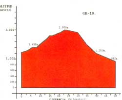 grafico pendiente