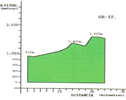 grafico de la pendiente