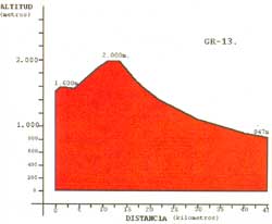 grafico pendiente