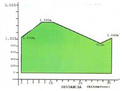 grafico pendiente