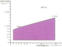 grafico pendiente