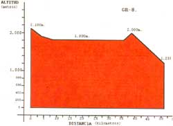 grafico pendiente